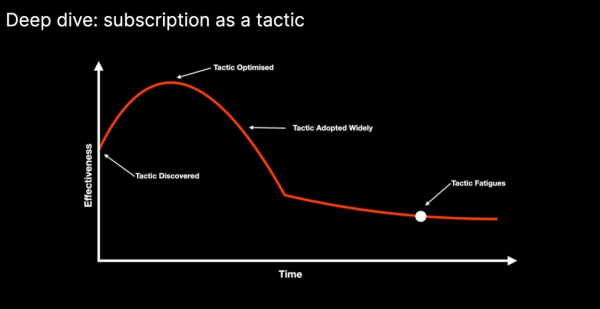 
                    Как начать просить деньги за услуги, которые раньше были бесплатными (и не выбесить клиента)            