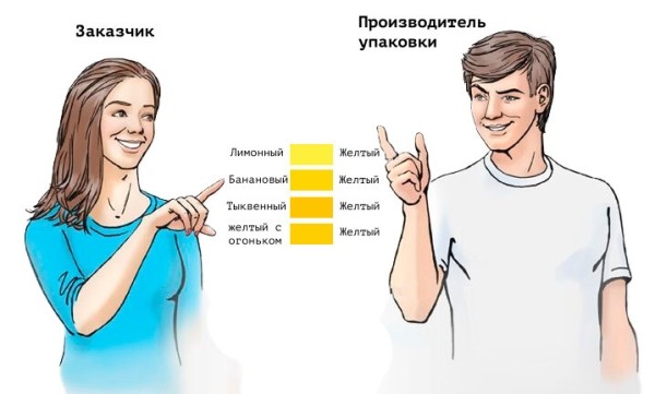 
                    50 оттенков жёлтого: сага про дизайнерский БДСМ со сложным цветом            