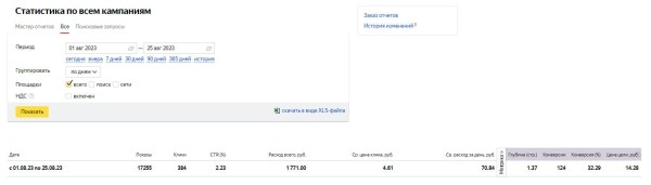 
                    Можно ли продвинуть Телеграм-канал и загрузить себя клиентами с бюджетом 3850 руб. в месяц? Мой опыт продвижения            