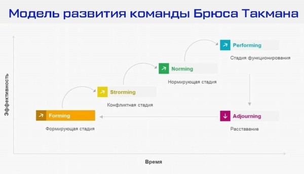 
                    Таланты vs команда: как повысить эффективность бизнеса в 4 раза с мощным коллективом – разбираем по шагам с примерами            
