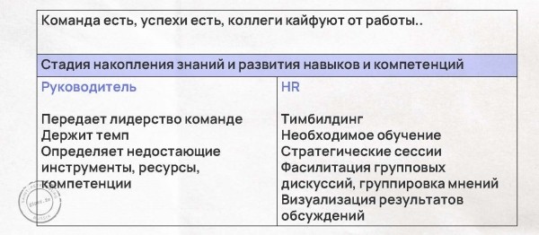 
                    Таланты vs команда: как повысить эффективность бизнеса в 4 раза с мощным коллективом – разбираем по шагам с примерами            