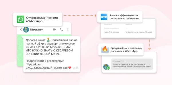 Как собрать все переписки из WhatsApp в CRM: обзор решений             
                    Как собрать все переписки из WhatsApp в CRM: обзор решений
