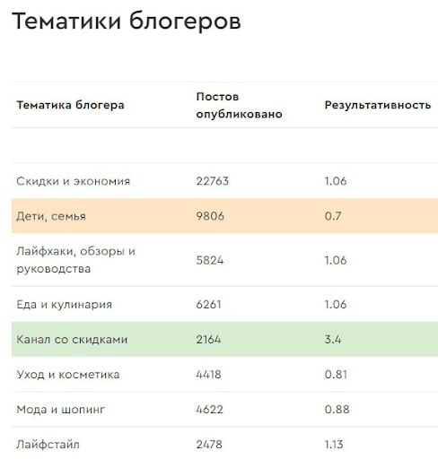 Perfluence, MGCom и «Лента Онлайн»: как блогеры привлекли сервису доставки продуктов более 180 000 новых клиентов
Perfluence, MGCom и «Лента Онлайн»: как блогеры привлекли сервису доставки продуктов более 180 000 новых клиентов