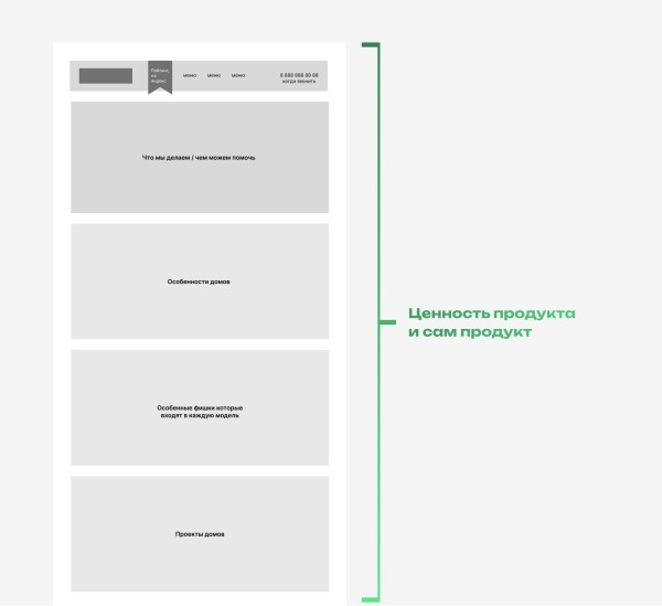 Как мы создали сайт для строительной компании, который позволил привлечь в 3 раза больше заявок за тот же бюджет
Как мы создали сайт для строительной компании, который позволил привлечь в 3 раза больше заявок за тот же бюджет