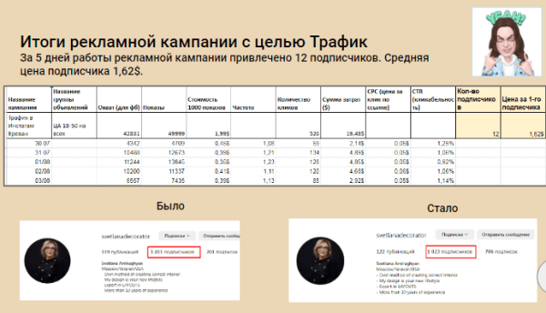 Кейс "Как дизайнеру интерьера привлечь клиентов с помощью таргетированной рекламы"
Кейс "Как дизайнеру интерьера привлечь клиентов с помощью таргетированной рекламы"