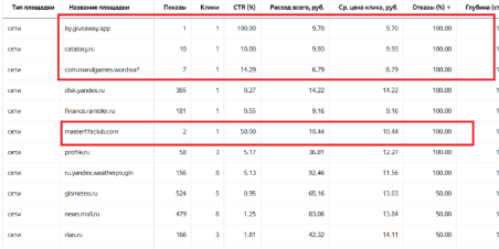 Как снизить процент отказов в Яндекс Метрике?
Как снизить процент отказов в Яндекс Метрике?