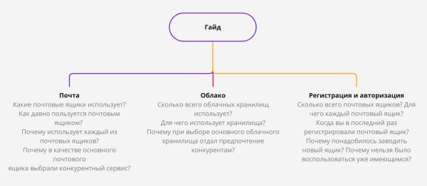 
                    Что такое встречи эмпатии и зачем они нужны            
