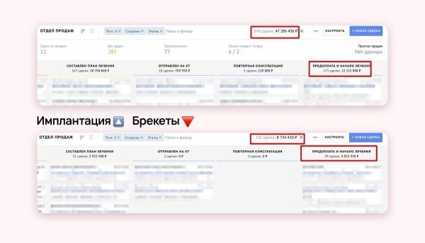 
                    Что должен сделать маркетолог при продвижении медцентра, чтобы убить доверие пациентов            