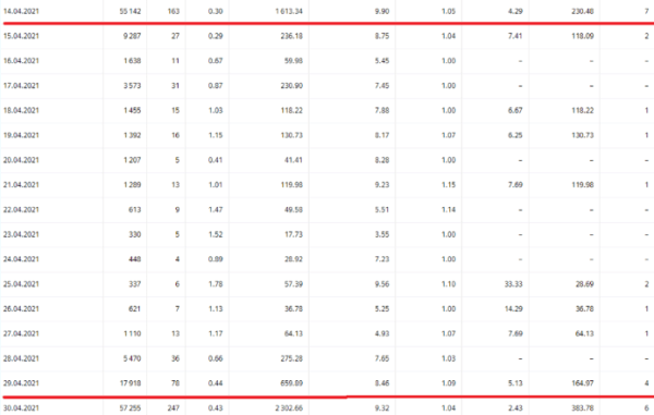Что делать, если охваты РСЯ?
Что делать, если охваты РСЯ?