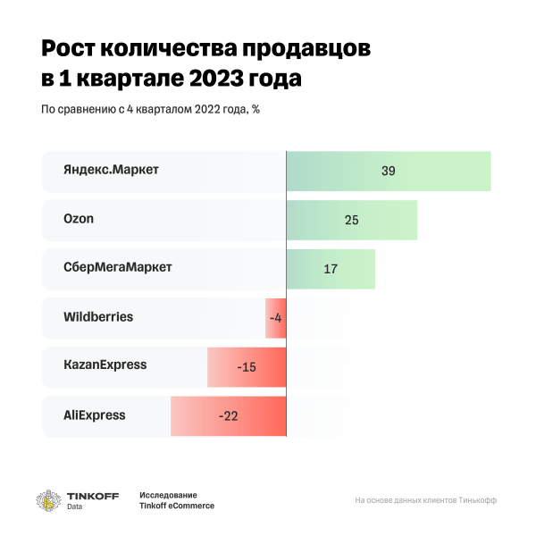 
                    Внешний интернет-маркетинг для магазинов на Ozon. Потратили на рекламу более 1.5 млн            