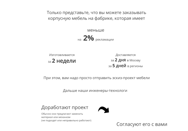 
                    Какие прототипы сайтов нельзя заказывать, если вы не хотите «выкинуть деньги на ветер». Реальные примеры            