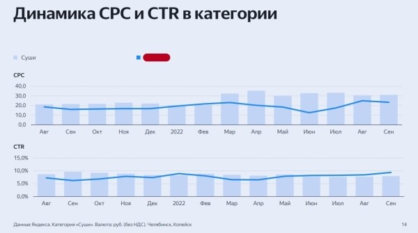 Кейс: как я сделал 2894 заявки в месяц ценой  
                    Кейс: как я сделал 2894 заявки в месяц ценой