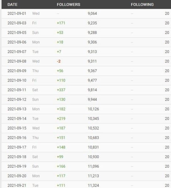 
                    Как привлечь более 2000 подписчиков в аккаунт РЖД и какие особенности в работе на крупные компании            