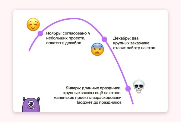 7 ошибок, из-за которых маркетинговые агентства мало зарабатывают
7 ошибок, из-за которых маркетинговые агентства мало зарабатывают