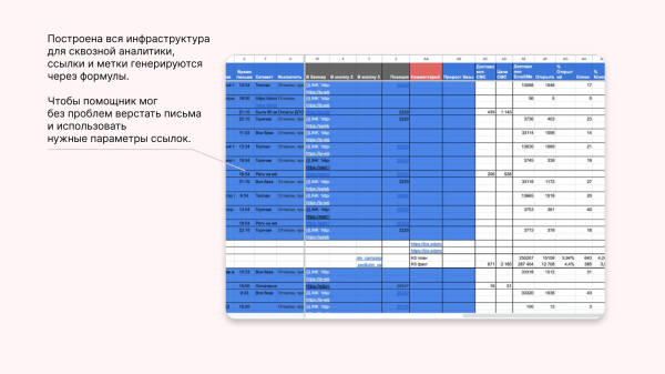 Кейс: как увеличить конверсию X5 и снизить нагрузку на сотрудников
Кейс: как увеличить конверсию X5 и снизить нагрузку на сотрудников