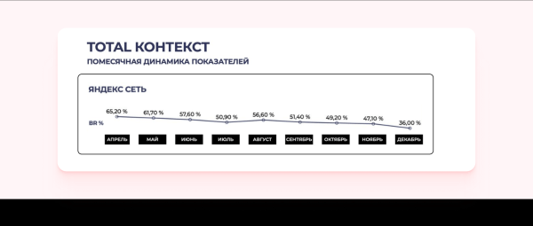 
                    Как привлекать аудиторию в блог на сайте и увеличить время пребывания на нём в 3 раза            