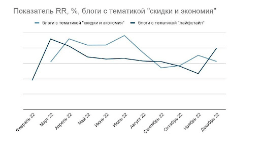 Perfluence, MGCom и «Лента Онлайн»: как блогеры привлекли сервису доставки продуктов более 180 000 новых клиентов
Perfluence, MGCom и «Лента Онлайн»: как блогеры привлекли сервису доставки продуктов более 180 000 новых клиентов
