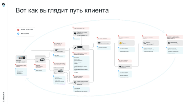 Как проверить, что вы потратили деньги на CRM-маркетинг не зря
Как проверить, что вы потратили деньги на CRM-маркетинг не зря