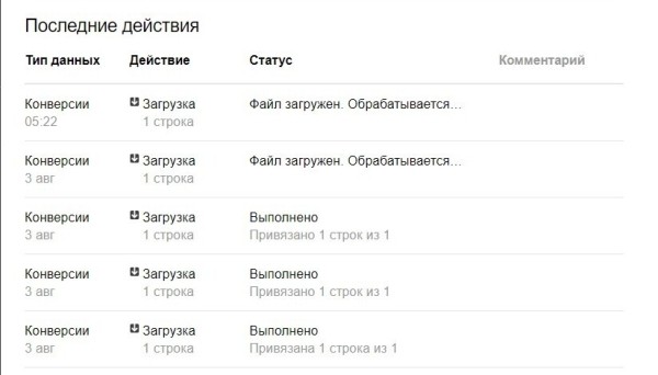 
                    Как рекламировать Telegram-канал в Яндекс Директ с оптимизацией на подписчиков            