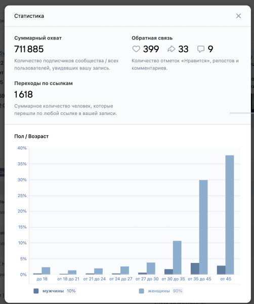 
                    Внешний интернет-маркетинг для магазинов на Ozon. Потратили на рекламу более 1.5 млн            