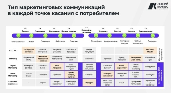 
                    Ешь, учись, звони: как Calltouch провел трехдневный кэмп для маркетологов            