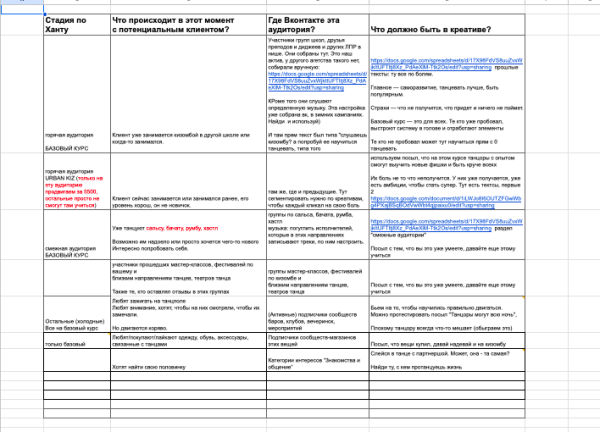 Кейс по таргету Вконтакте: лиды по 119 руб для онлайн-школы
Кейс по таргету Вконтакте: лиды по 119 руб для онлайн-школы