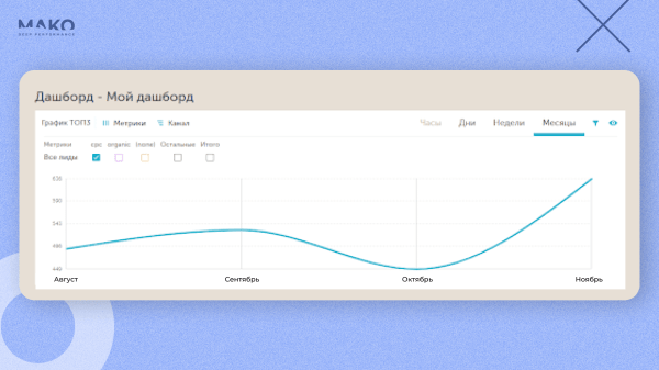
                    Отказались от Я.Метрики и увеличили доход интернет-магазина на 30% при ДРР 9%            