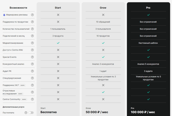 
                    Как начать просить деньги за услуги, которые раньше были бесплатными (и не выбесить клиента)            