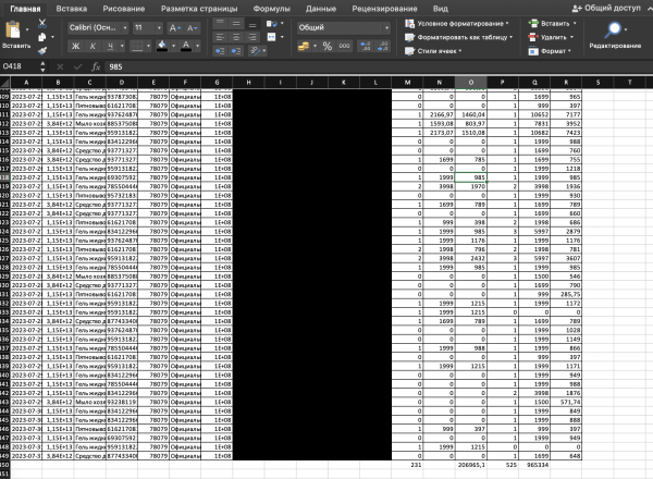 
                    Внешний интернет-маркетинг для магазинов на Ozon. Потратили на рекламу более 1.5 млн            