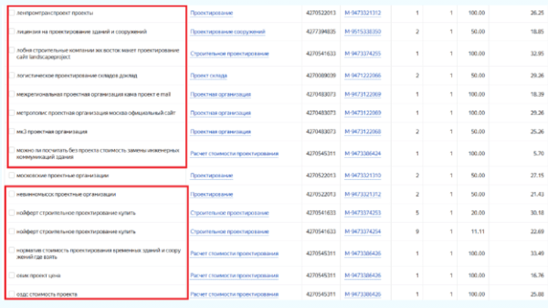Как повысить CTR в яндекс директе?             
                    Как повысить CTR в яндекс директе?