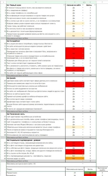 
                    Контекстная реклама для производителя столешниц: заявок больше в 2 раза, а их стоимость меньше в 3 раза            
