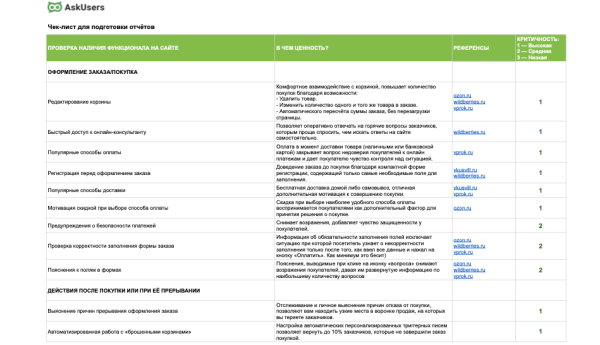 Как в 1,5 раза увеличить продажи, сделав комфортным оформление и оплату заказа в корзине интернет-магазина?
Как в 1,5 раза увеличить продажи, сделав комфортным оформление и оплату заказа в корзине интернет-магазина?