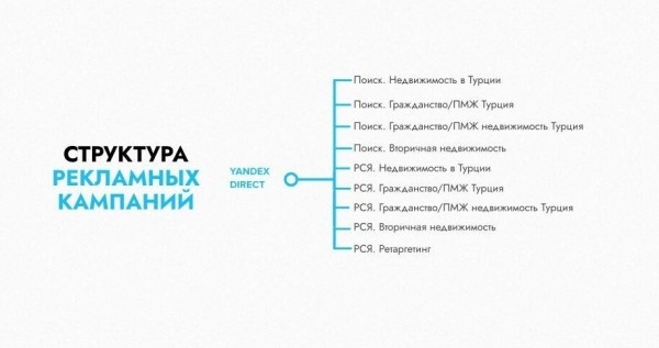 Целевые заявки на покупку недвижимости в Турции для инвестиций и проживания             
                    Целевые заявки на покупку недвижимости в Турции для инвестиций и проживания