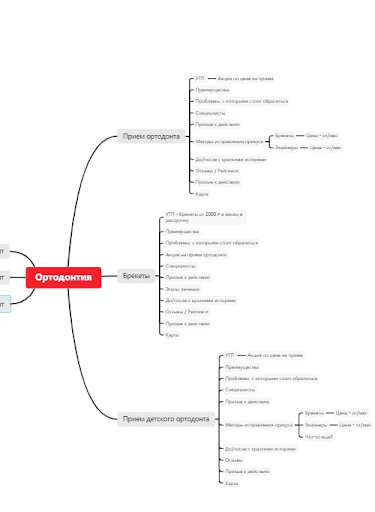 Как мы продвигали почти с нуля стоматологию и ортодонтию: +864 000 рублей в месяц в кассу клиники
Как мы продвигали почти с нуля стоматологию и ортодонтию: +864 000 рублей в месяц в кассу клиники