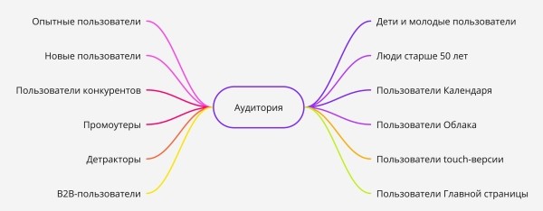 
                    Что такое встречи эмпатии и зачем они нужны            