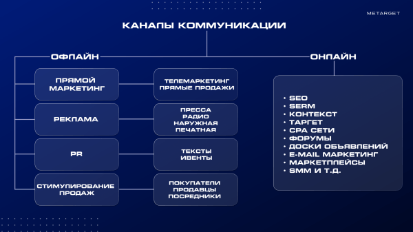 
                    Как бизнесу закрыть вопрос с маркетингом и завалить себя лидами? Часть 2            