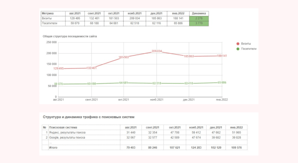Вставай, Наташа, переезжаем. Или что делать, чтобы не потерять всё при переезде сайта на новую CMS
Вставай, Наташа, переезжаем. Или что делать, чтобы не потерять всё при переезде сайта на новую CMS