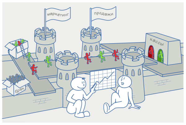 Маркетинг и продажи: конкуренция или партнерство?
Маркетинг и продажи: конкуренция или партнерство?