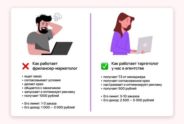 7 ошибок, из-за которых маркетинговые агентства мало зарабатывают
7 ошибок, из-за которых маркетинговые агентства мало зарабатывают