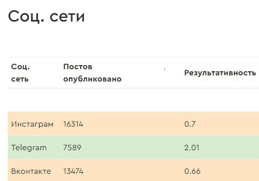 Perfluence, MGCom и «Лента Онлайн»: как блогеры привлекли сервису доставки продуктов более 180 000 новых клиентов
Perfluence, MGCom и «Лента Онлайн»: как блогеры привлекли сервису доставки продуктов более 180 000 новых клиентов