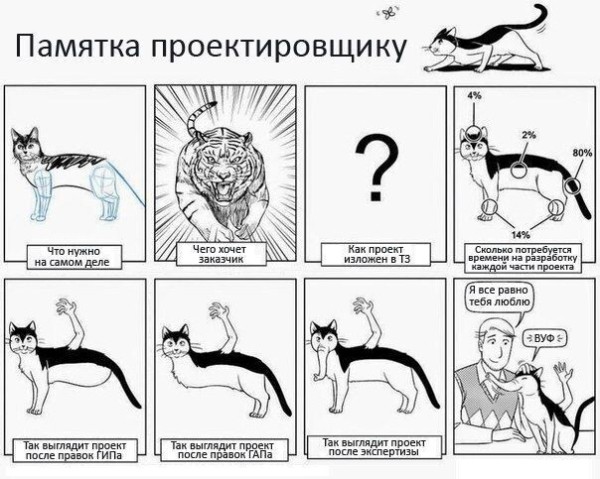 
                    Внятное ТЗ: 10 советов как не надо делать            