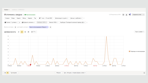 Как сделать телеграм источником заявок для вашего бизнеса: результаты работы с Telegram Ads за 3 месяца для бренда одежд
Как сделать телеграм источником заявок для вашего бизнеса: результаты работы с Telegram Ads за 3 месяца для бренда одежд