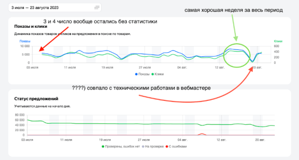 Безумный рандомайзер - новое имя Яндекса, или реалии поисковой системы в отсутствии конкуренции
Безумный рандомайзер - новое имя Яндекса, или реалии поисковой системы в отсутствии конкуренции