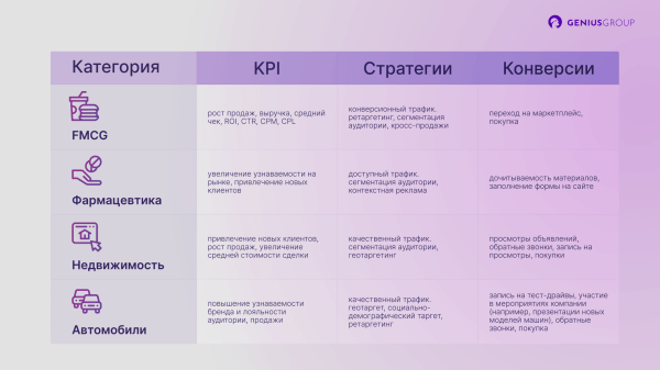 Как выбрать стратегию медиабаинга в programmatic-рекламе             
                    Как выбрать стратегию медиабаинга в programmatic-рекламе