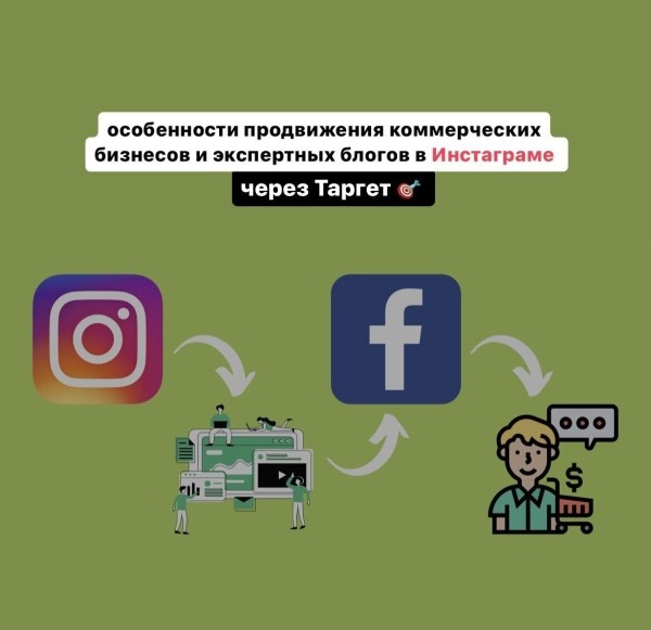 
                    Как  в 2023 году получать клиентов в нише товарного и экспертного бизнеса в Инстаграм через таргетированную рекламу            