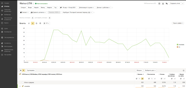 
                    Кейс ВК: Более 330 ОНЛАЙН-лидов для ОФЛАЙН-точки ресторана в Санкт-Петербурге            