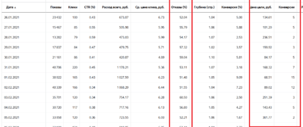 Как снизить процент отказов в Яндекс Метрике?
Как снизить процент отказов в Яндекс Метрике?