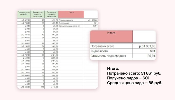 
                    Что должен сделать маркетолог при продвижении медцентра, чтобы убить доверие пациентов            