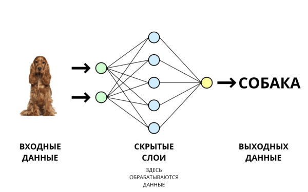 
                    Почему нейросети НЕ заменят маркетологов?            