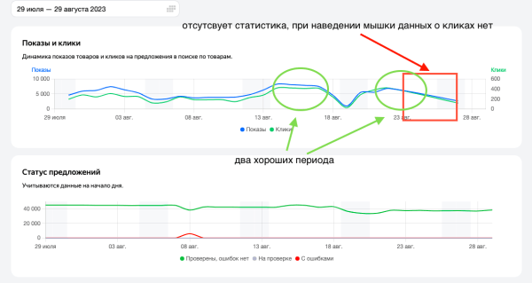 Безумный рандомайзер - новое имя Яндекса, или реалии поисковой системы в отсутствии конкуренции
Безумный рандомайзер - новое имя Яндекса, или реалии поисковой системы в отсутствии конкуренции